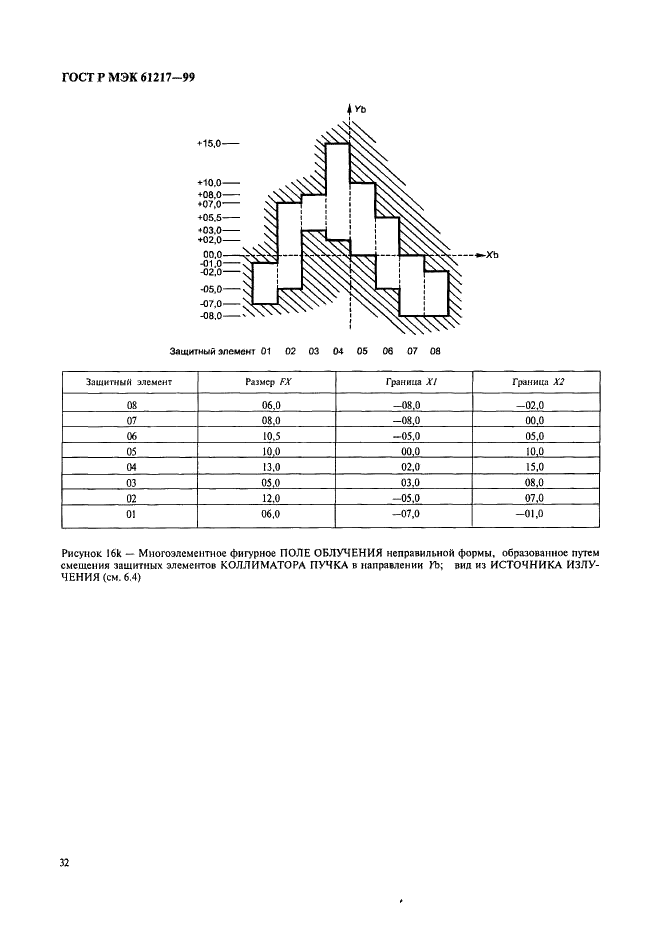    61217-99