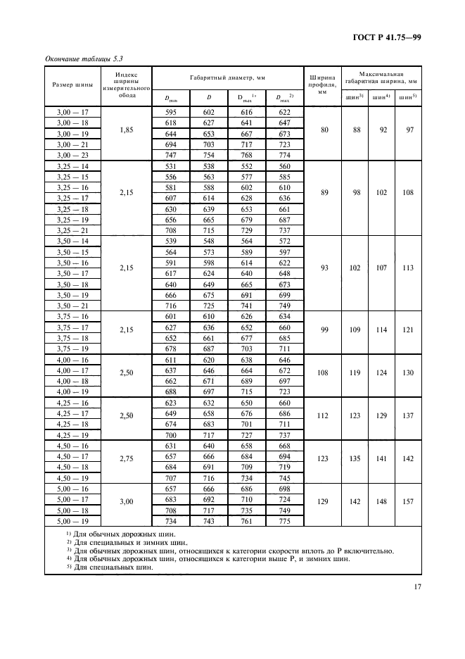   41.75-99