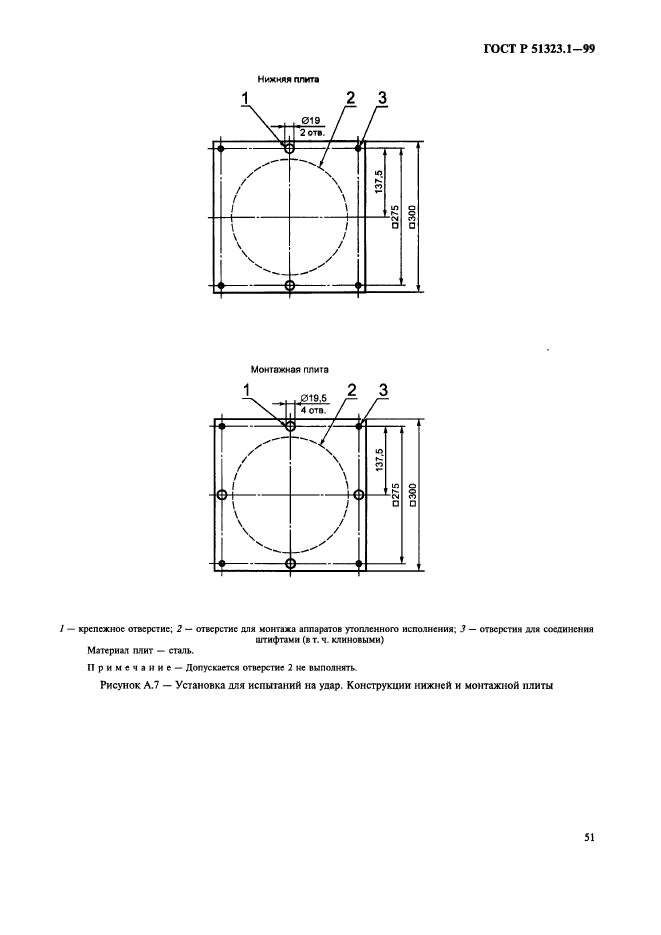   51323.1-99