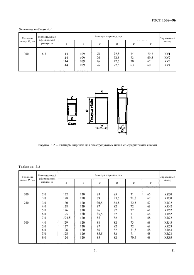  1566-96