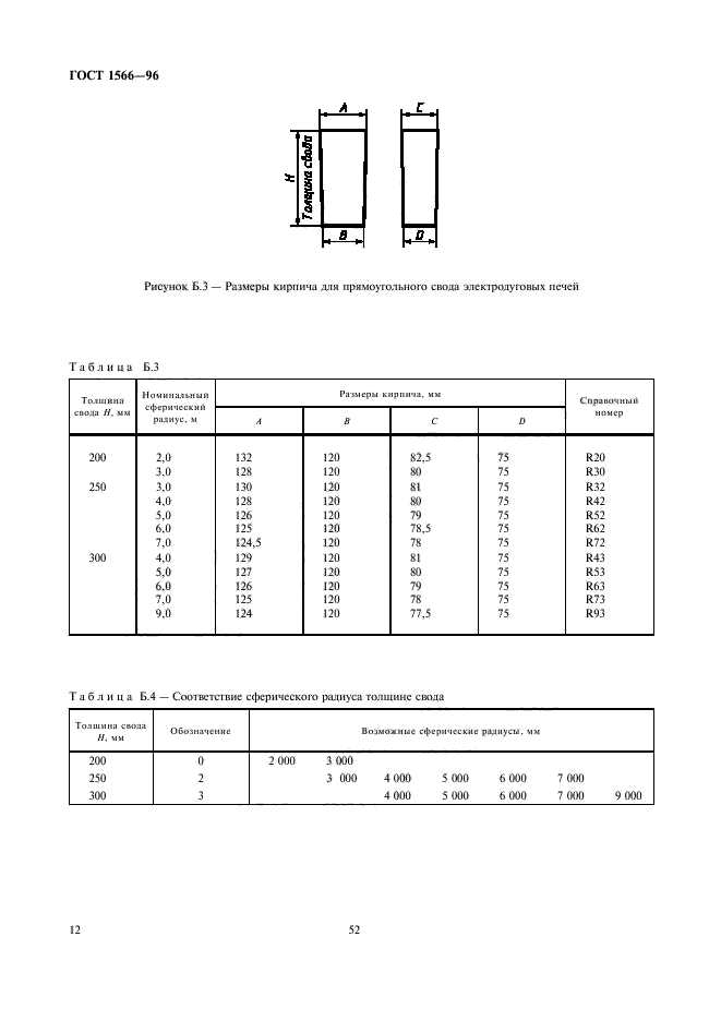  1566-96