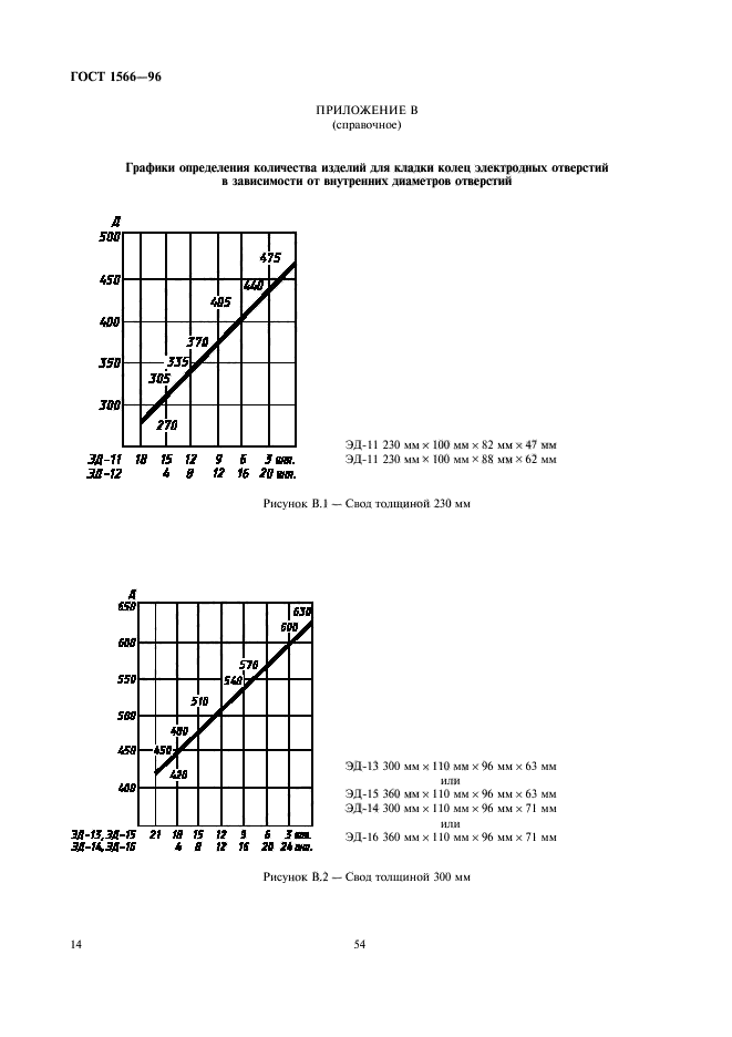  1566-96