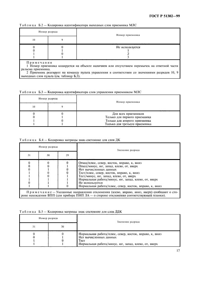   51302-99