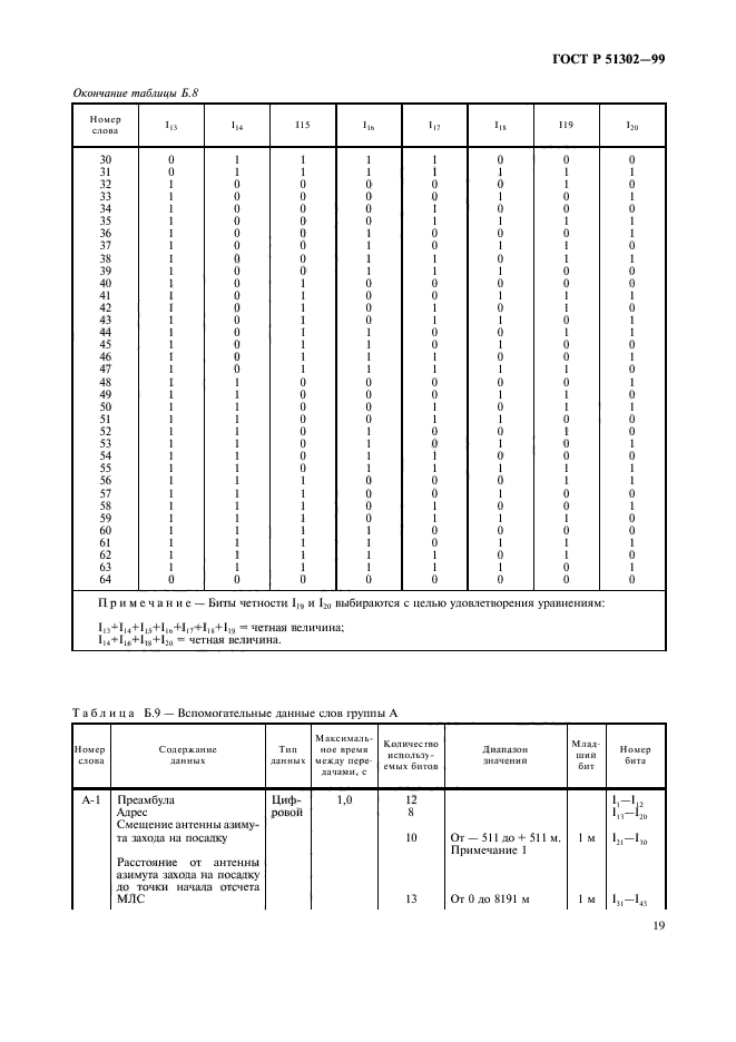   51302-99