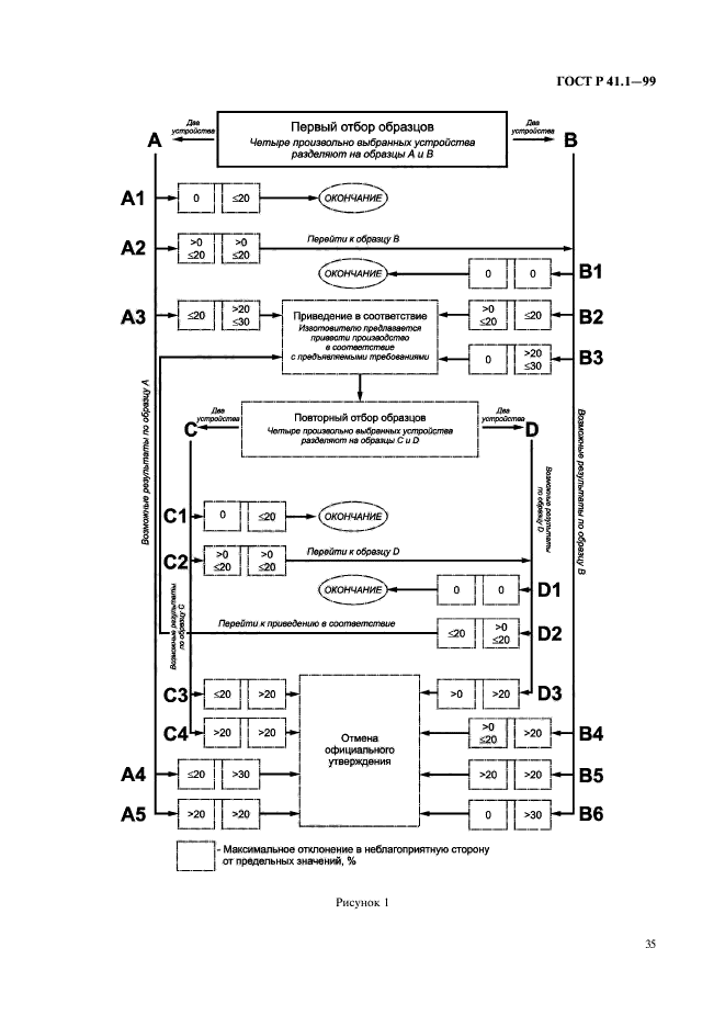   41.1-99