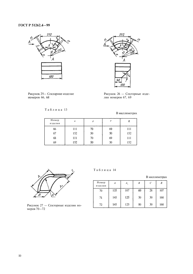   51262.4-99