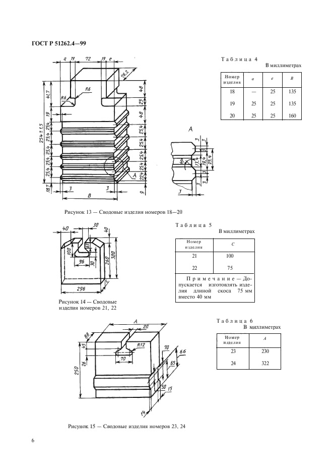   51262.4-99