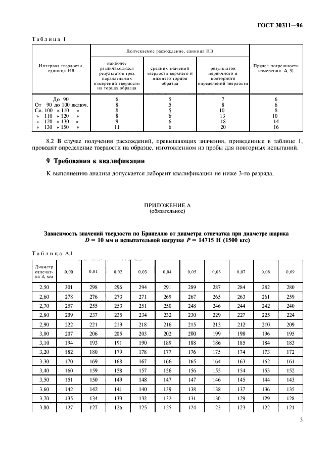  30311-96