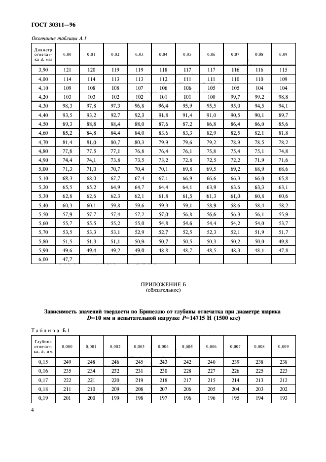  30311-96