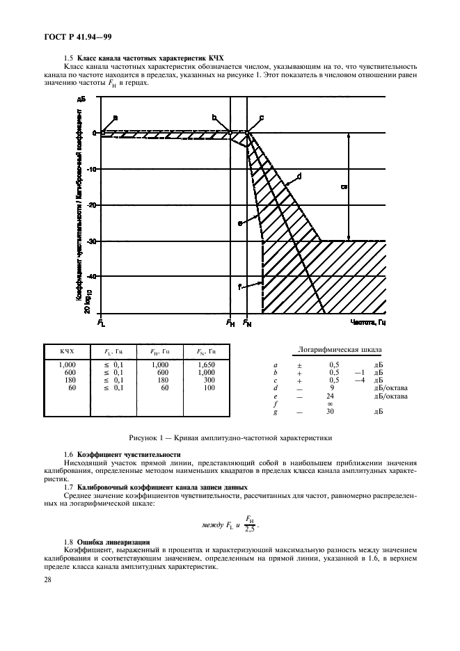   41.94-99