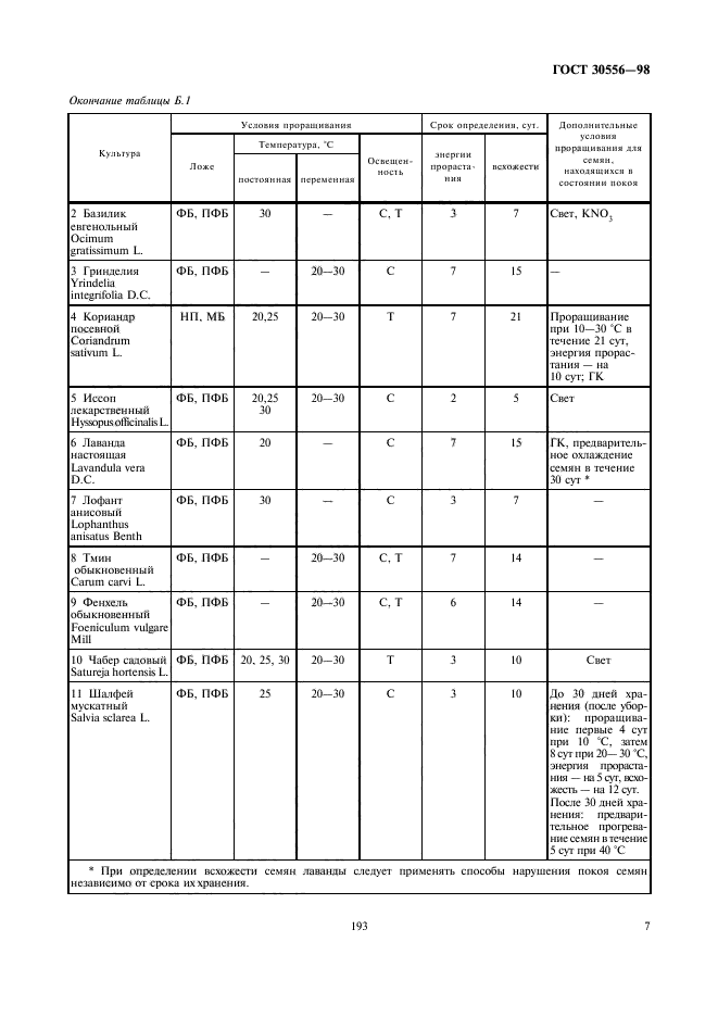  30556-98