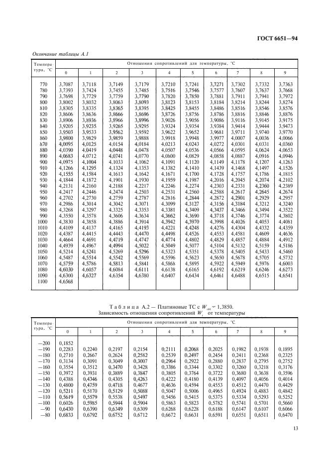  6651-94