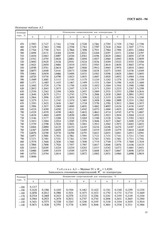  6651-94