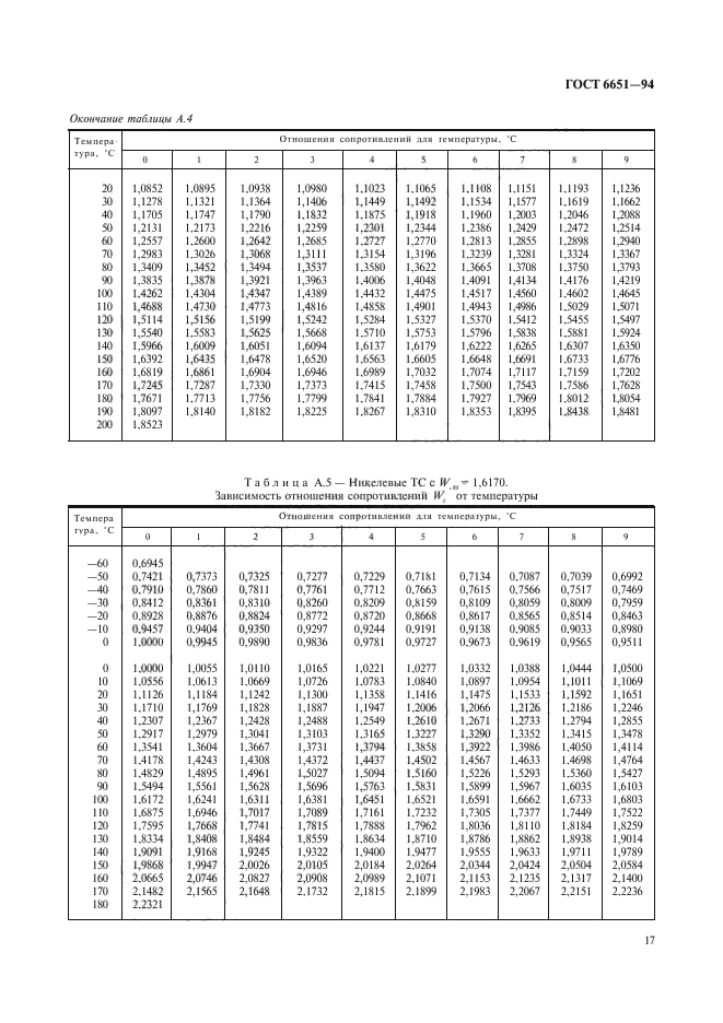  6651-94