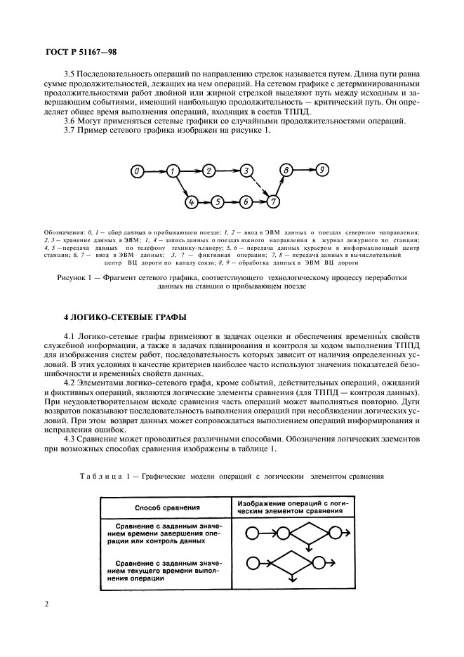   51167-98