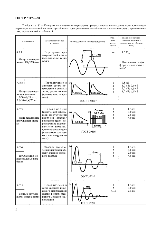   51179-98