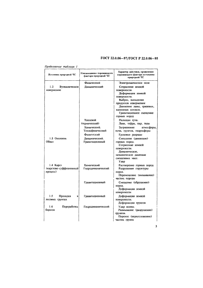  22.0.06-97