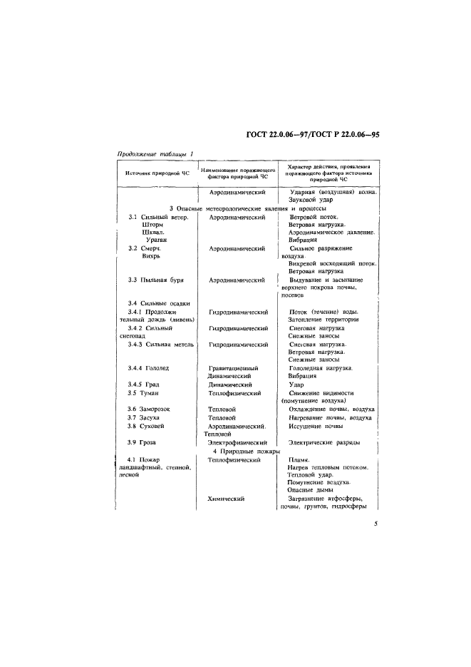  22.0.06-97