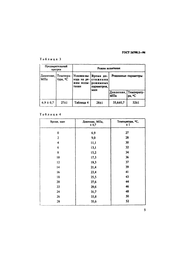  26798.2-96