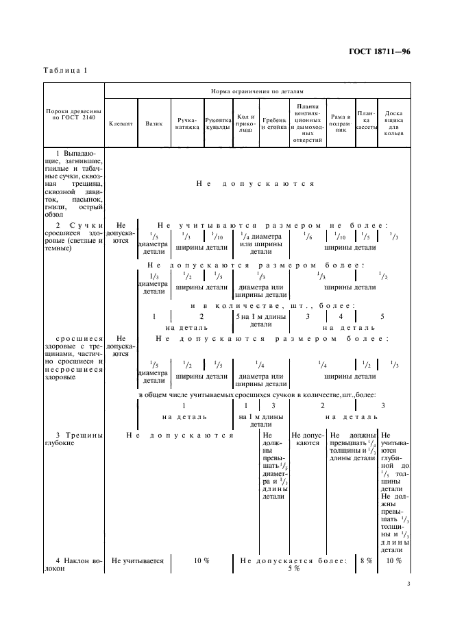  18711-96