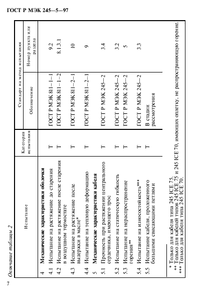    245-5-97