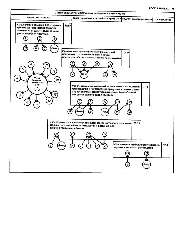   50995.0.1-96