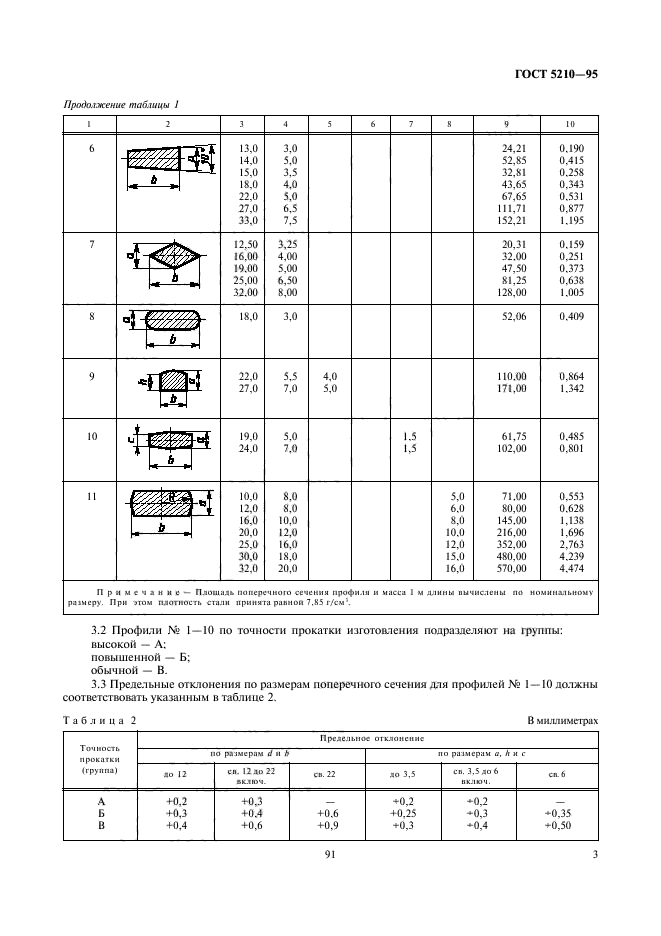  5210-95