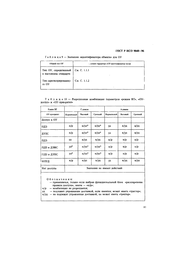    9040-96