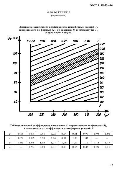   50953-96