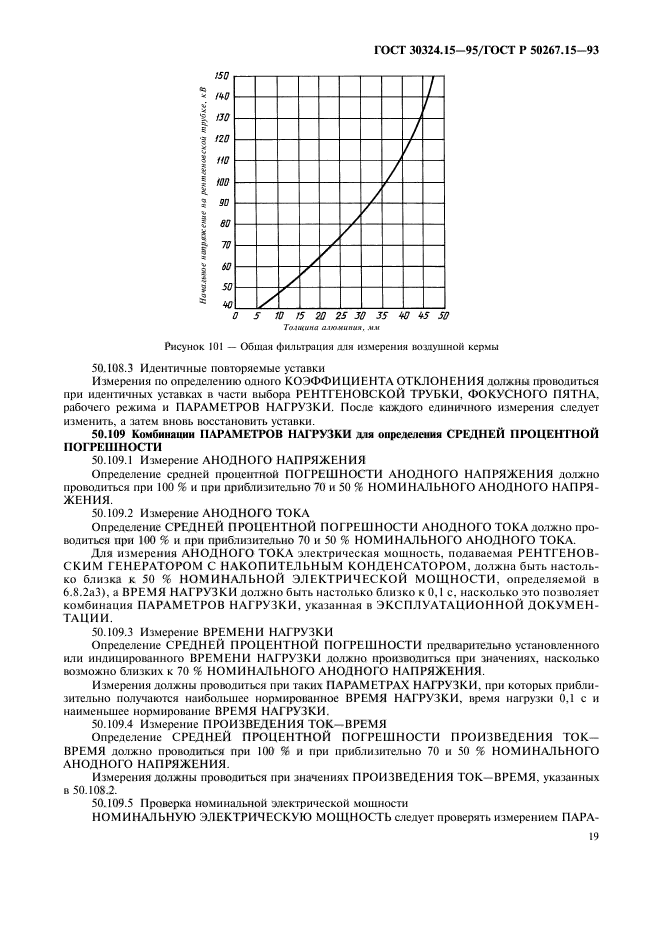  30324.15-95