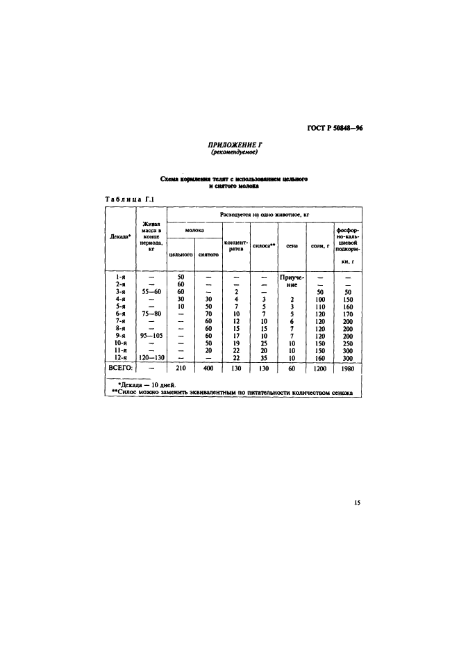   50848-96