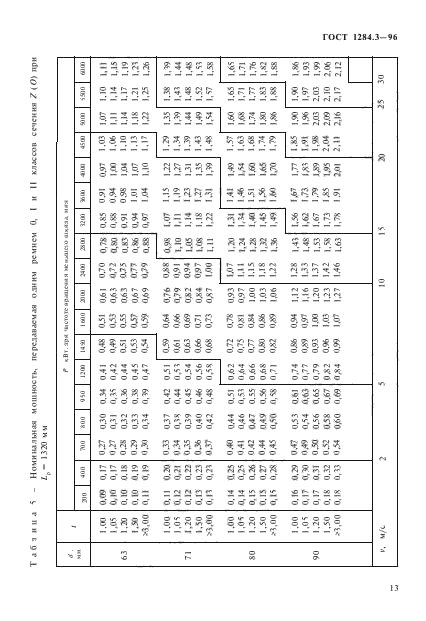  1284.3-96