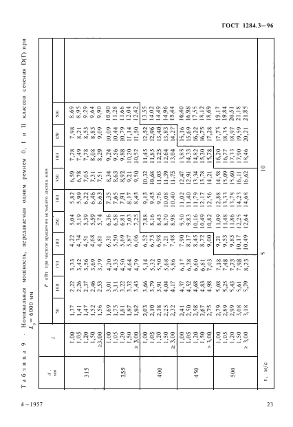  1284.3-96