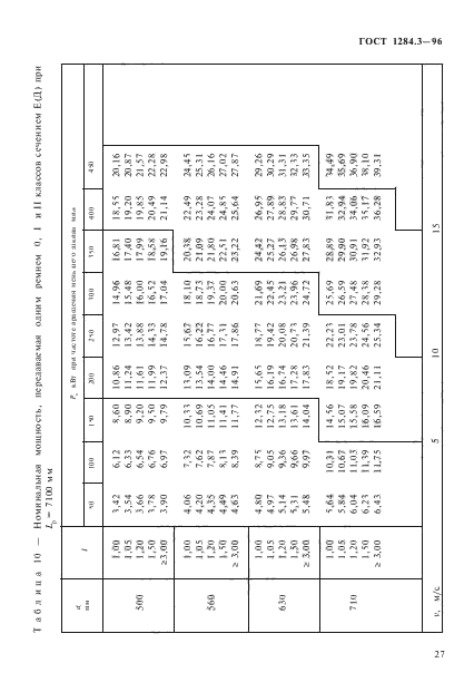  1284.3-96