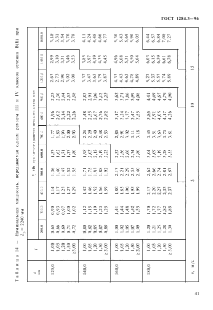  1284.3-96