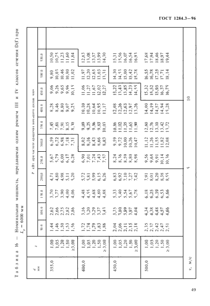  1284.3-96