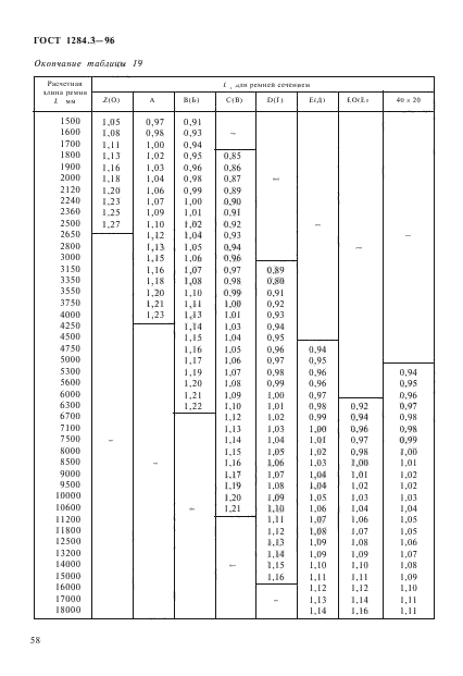  1284.3-96