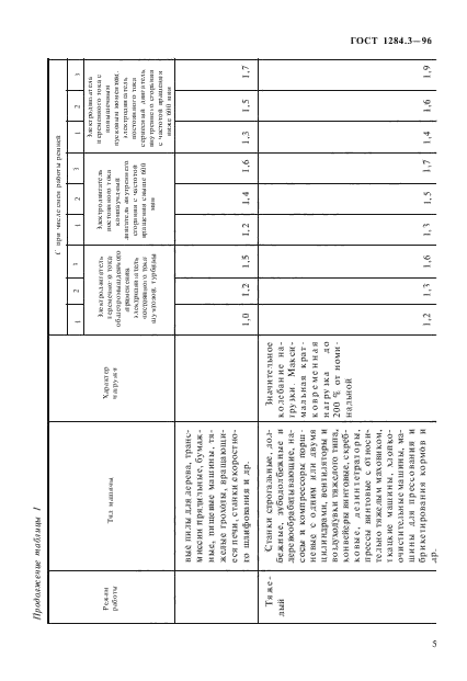  1284.3-96