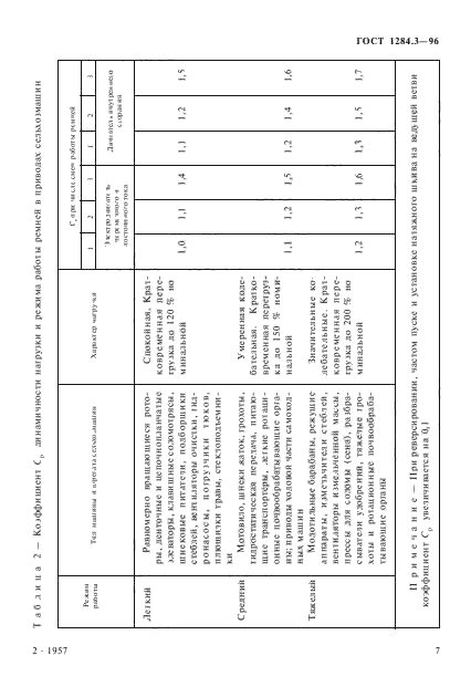  1284.3-96