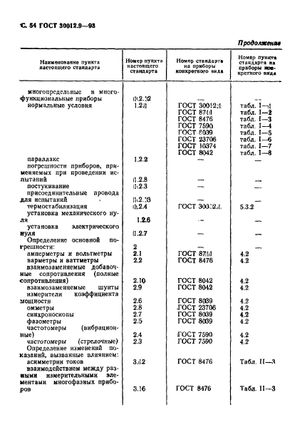  30012.9-93