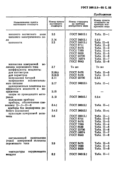  30012.9-93