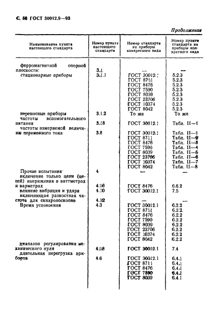  30012.9-93