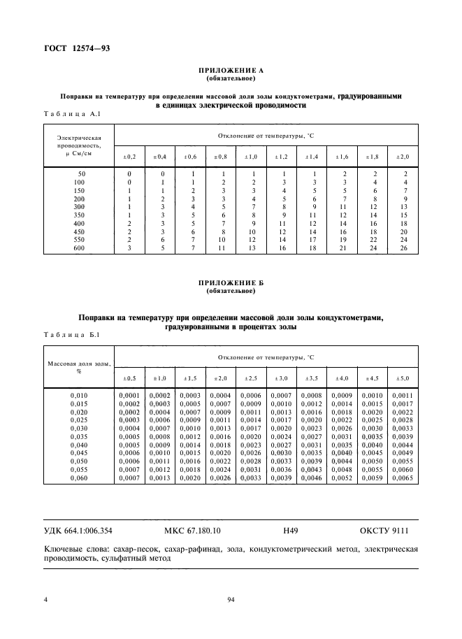  12574-93