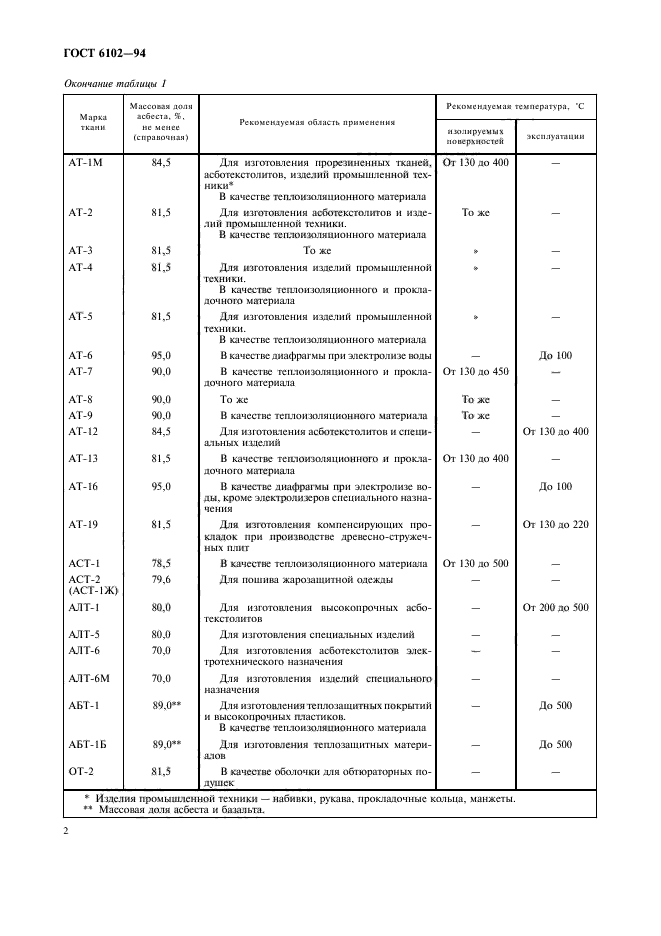  6102-94