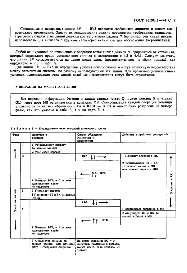  26.201.1-94