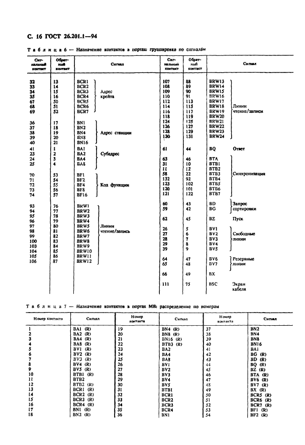  26.201.1-94