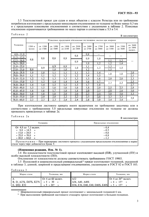  5521-93