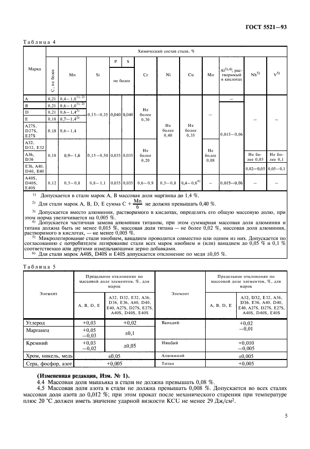  5521-93