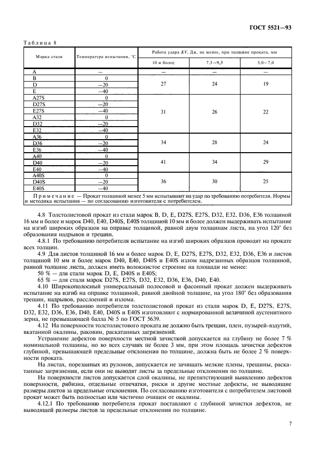  5521-93