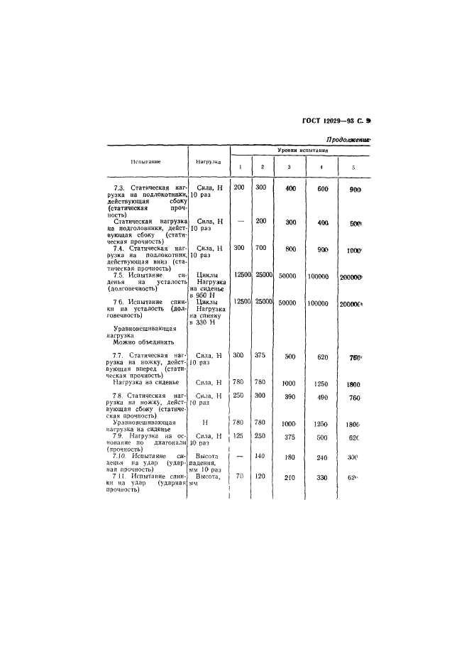  12029-93